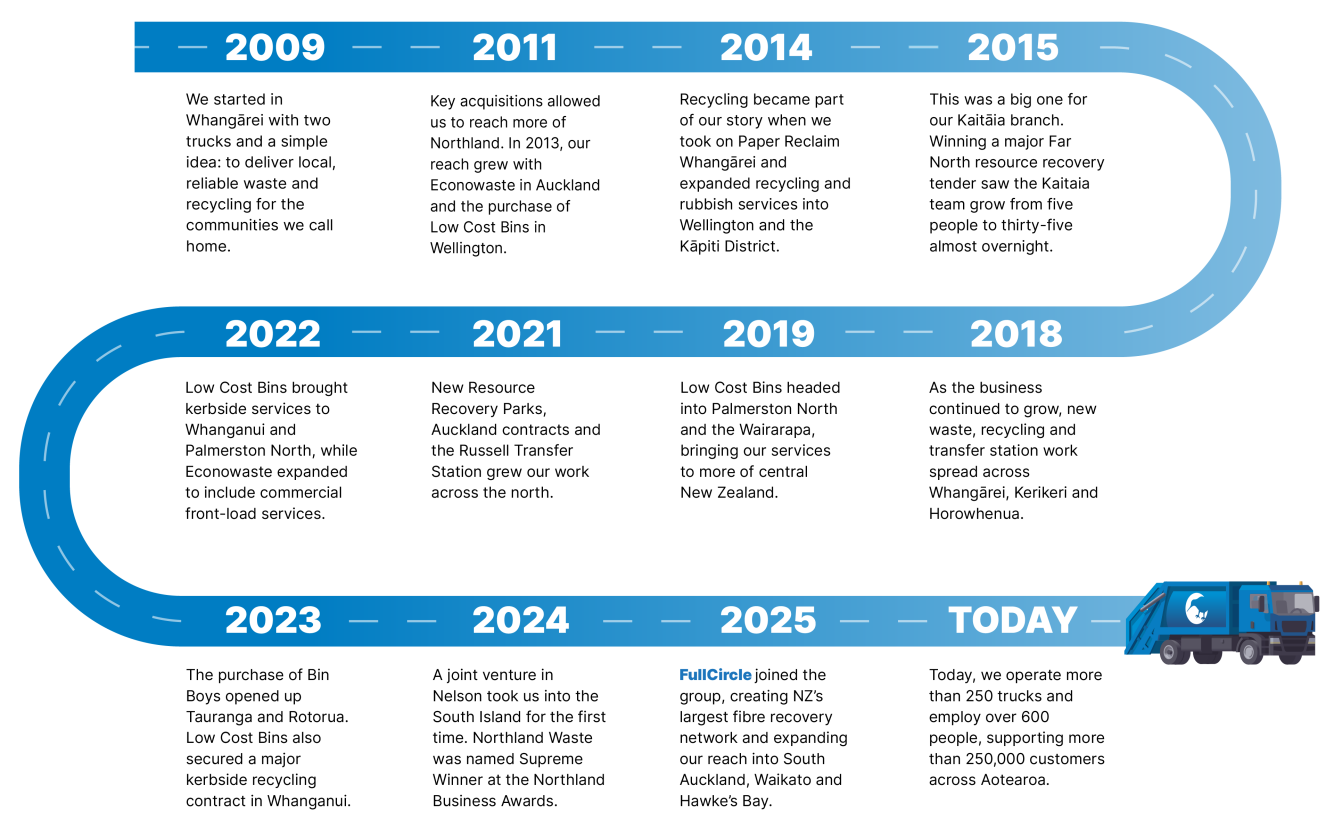 FC Timeline Desktop