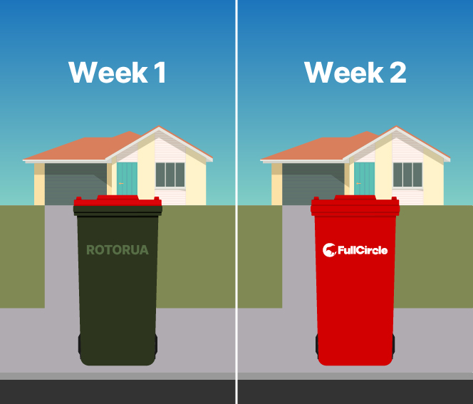 FullCircle Rotorua City Council Rubbish Alternating Weeks