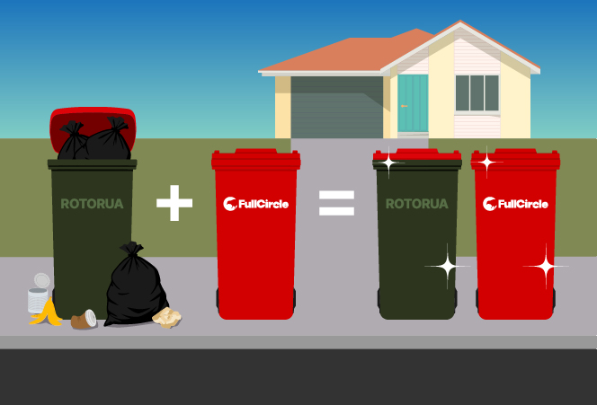 FullCircle Rotorua City Council Rubbish